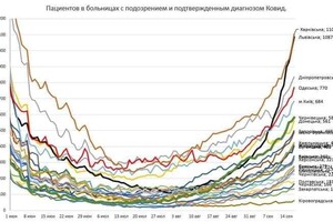 "Вот и началось": у одесских волонтеров начали массово просить кислородные концентраторы