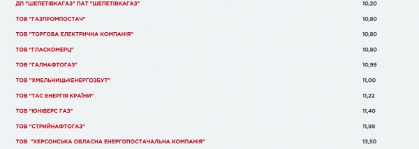 
Сколько украинцы будут платить за газ: поставщики публикуют цены на декабрь

