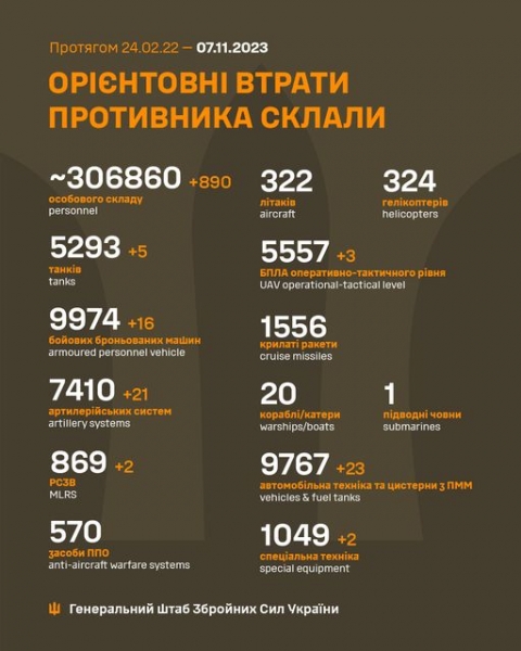 Готуються тікати: на окупованій частині Херсонщини росіяни мінують об'єкти критичної інфраструктури