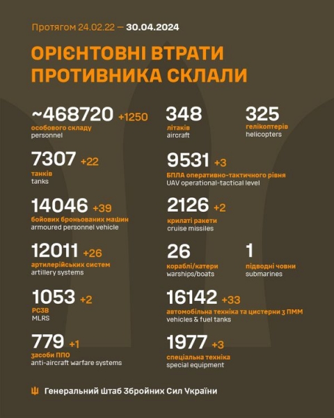 Ворожі війська просунулися на схід від Красногорівки: яка ситуація на фронті